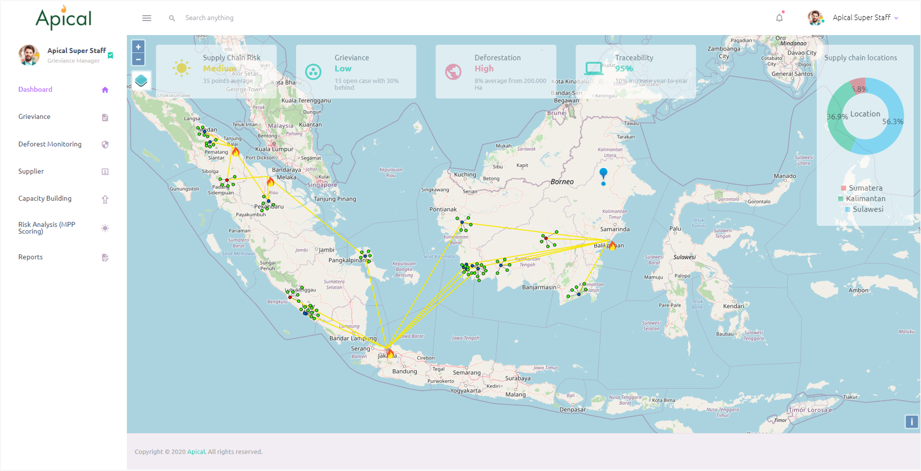 NDPE management map dashboard