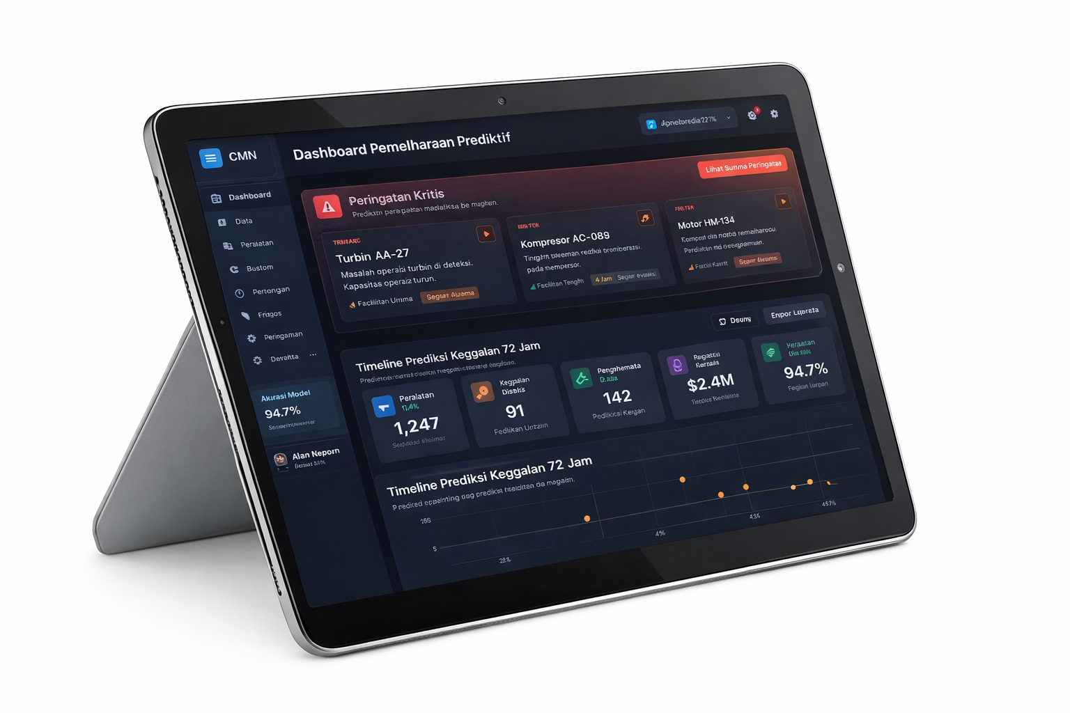 Placeholder AI dashboard visual